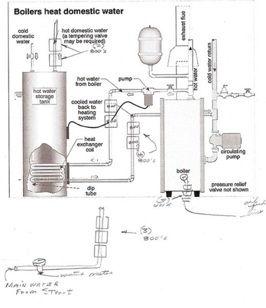 GMX on Boiler Water Heater
GMX on Boiler Water Heater
Keywords: Water Heater
