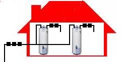 The GMX Home System. Model 7800